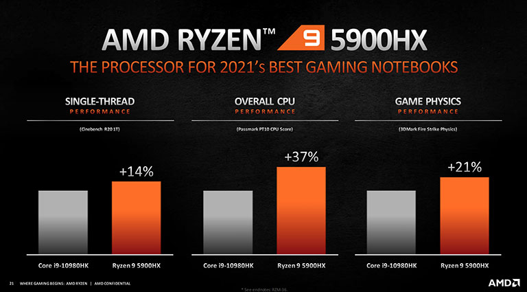 AMD HX-Laptop-CPUs könnten die Krone des mobilen Gaming erobern