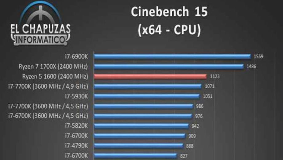 AMD Ryzen 5 1600 Testbericht frühzeitig durchgesickert