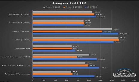 AMD Ryzen 5 1600 review leaked early