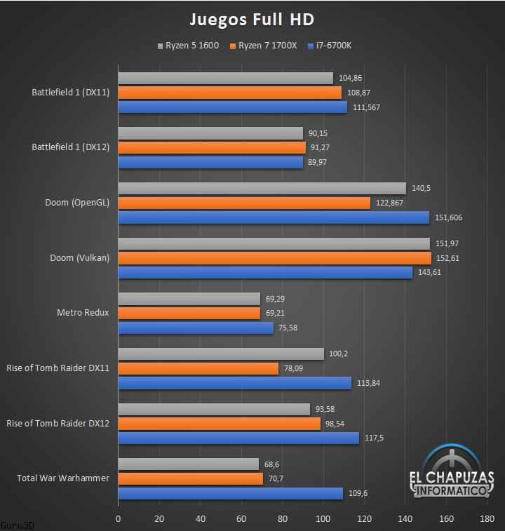 AMD Ryzen 5 1600 Testbericht frühzeitig durchgesickert