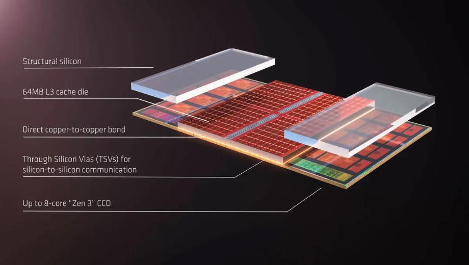 Cryptocurrency mining might send CPU prices sky high next
