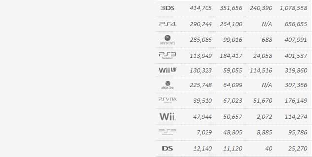 Wii U outsold Xbox One before Christmas…probably