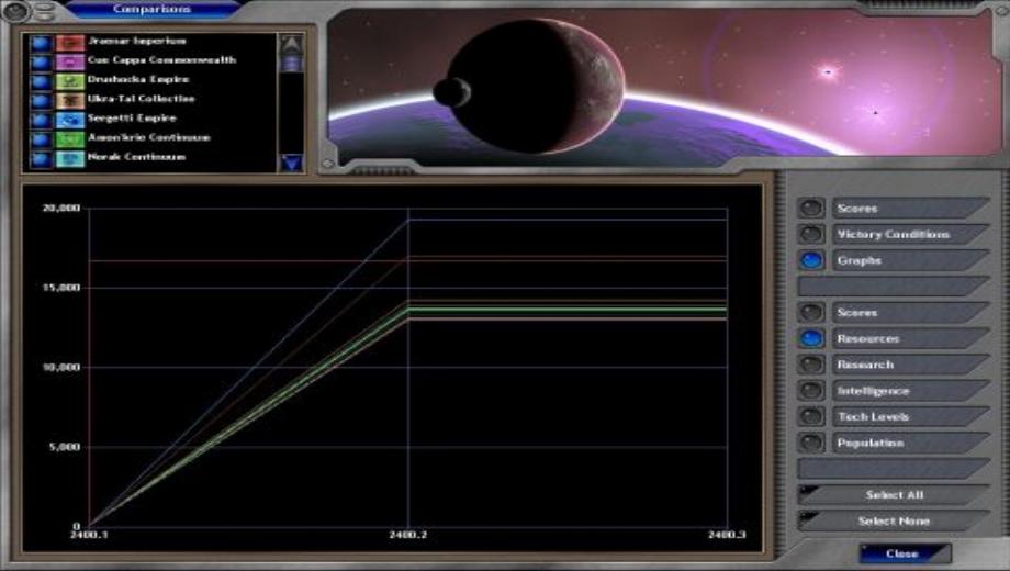 Rasiermesser 1911Space Empires 5 (+2 Trainer)