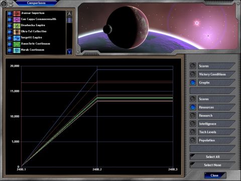 Space Empires 5 v1.79 (+8 Trainer) [Apocalypticx]