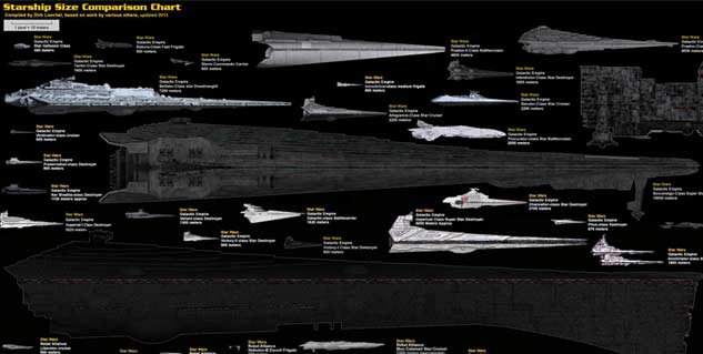 My spaceship is bigger than your spaceship