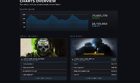 Steam now pushes hot sellers with new billboard-like ads