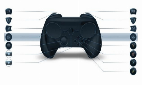 La manette Steam de Valve est désormais dotée d'un manche à balai