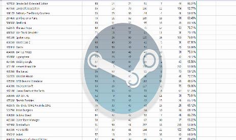 Steam review changes have killed some indie games