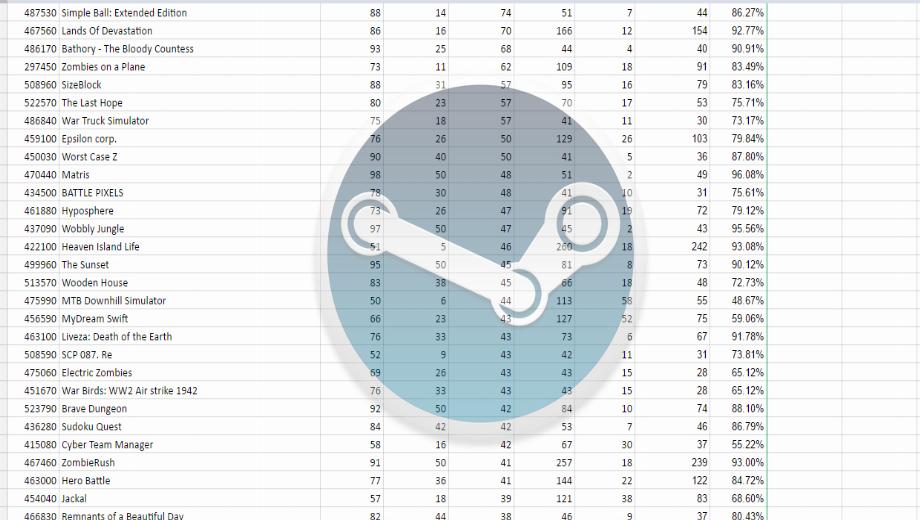 Steam review changes have killed some indie games