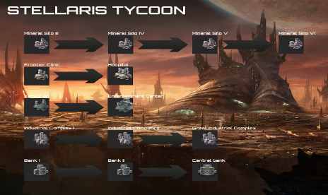 STELLARIS TYCOON Update 3