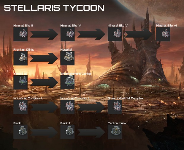 STELLARIS TYCOON Actualización 3