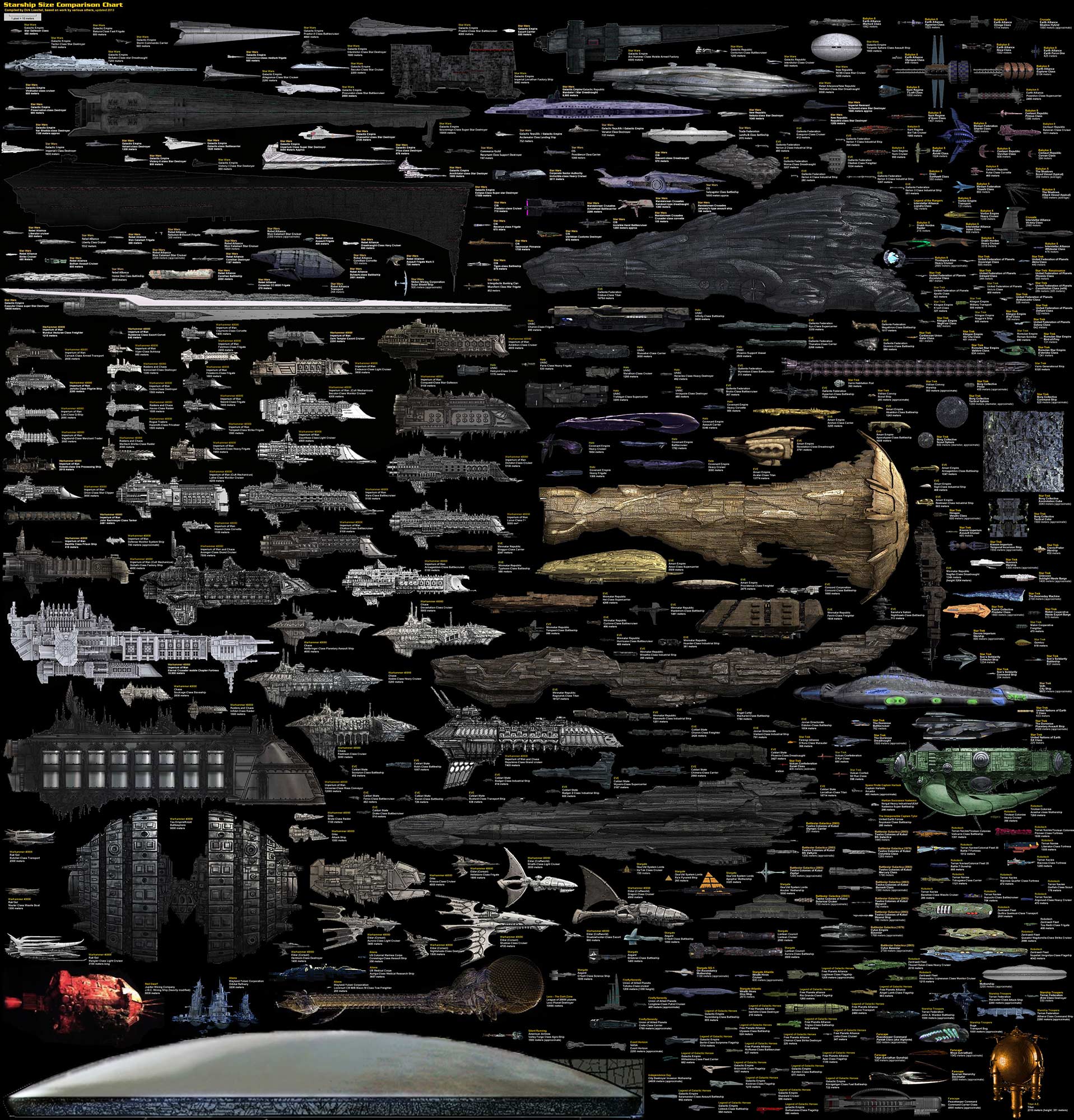 My spaceship is bigger than your spaceship
