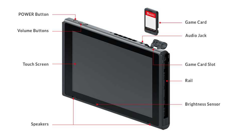 Nintendo Switch Price, Launch Date And Hardware Details Revealed