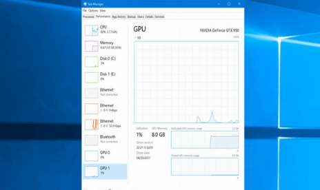 Der Task-Manager kann jetzt die GPU-Nutzung verfolgen