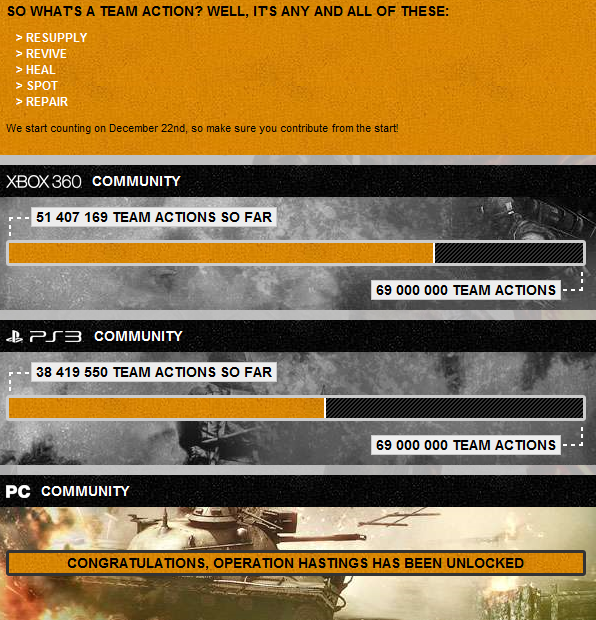 Bad Company 2 Proves PC Gamers Are Better Gamers Than Console Gamers