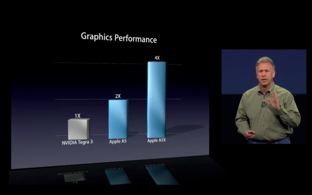 NVIDIA met en doute les performances du GPU de l'iPad 3 annoncées par Apple