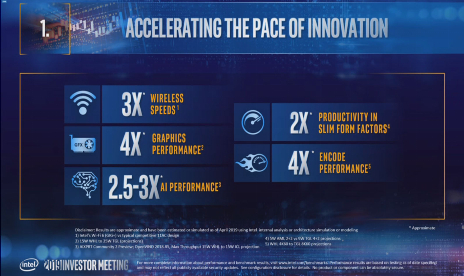 Intel next-gen Iris graphics could be as powerful as entry-level GPUs
