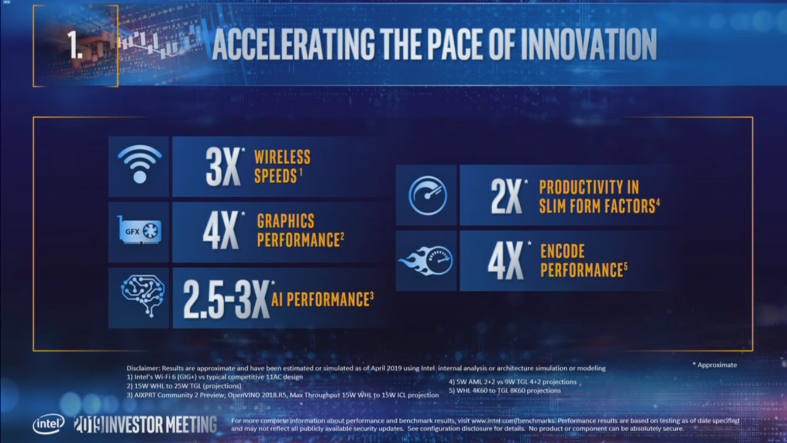 Intel next-gen Iris graphics could be as powerful as entry-level GPUs