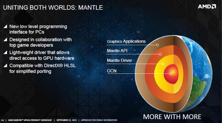 AMDs Mantle Low-Level-Grafik-API ist PC-exklusiv