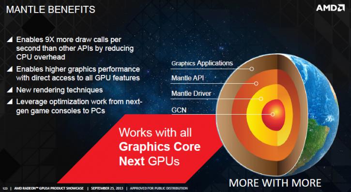 AMD’s Mantle Low Level Graphics API Is PC Exclusive