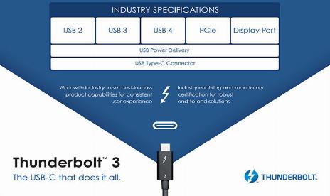 L'USB 4 arrive et sera aussi rapide que le Thunderbolt 3
