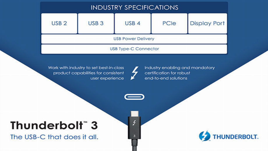 USB 4 is coming and will match Thunderbolt 3 speeds