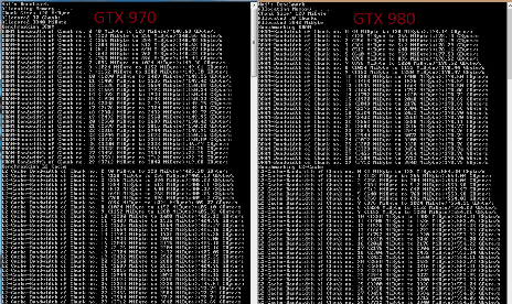 Bug In GeForce 970 Makes Last 700 MB Of RAM Slow To A Crawl