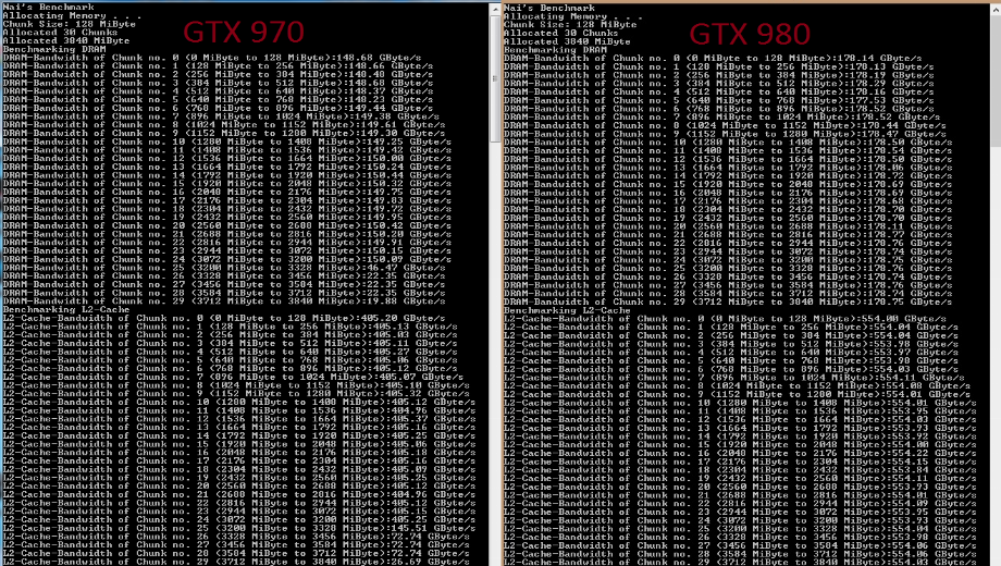 Un bug dans la GeForce 970 ralentit les 700 derniers Mo de RAM