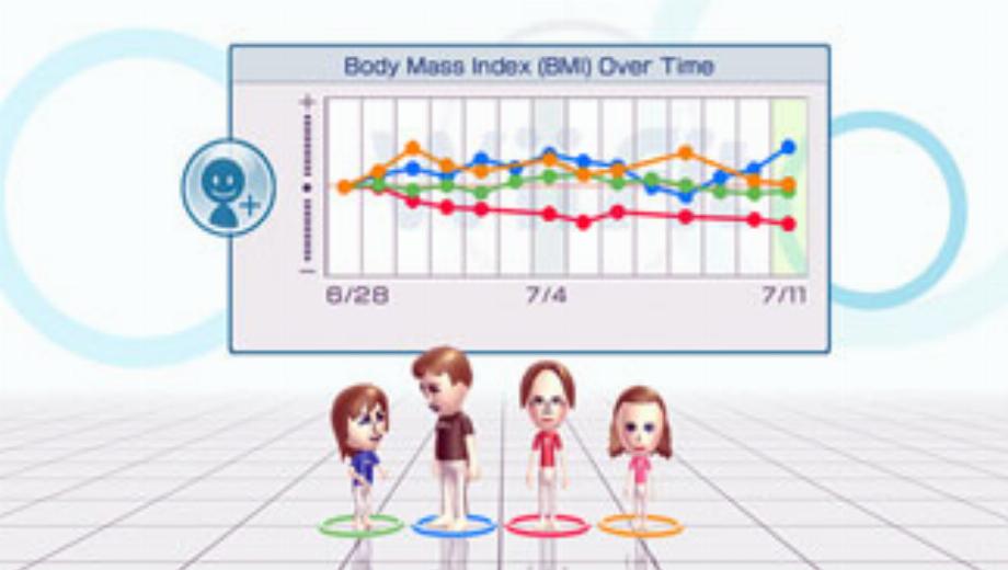 Wii Fit Labels Healthy Kids Fat
