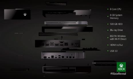 Former Employee Reveals Xbox One APU Deal Is Worth $3 Billion To AMD
