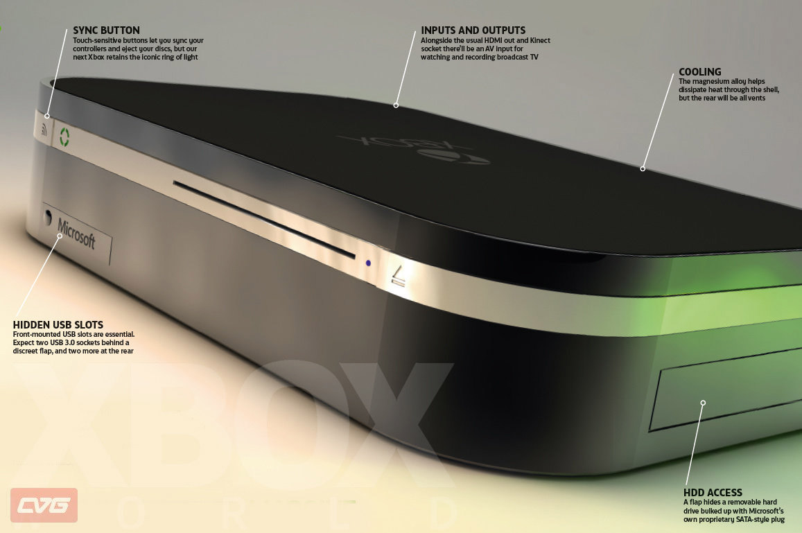 Neue Xbox 720-Details landen