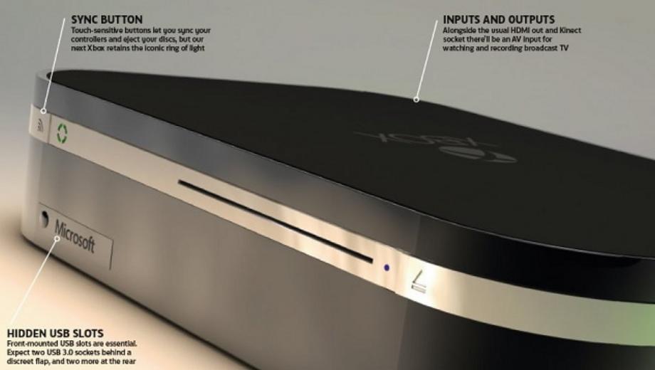 Xbox 720 wird zur Always-On-Konsole