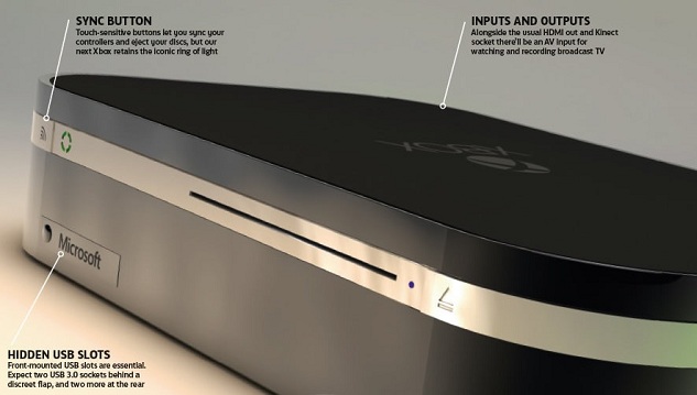 La Xbox 720 sera une console "Always On