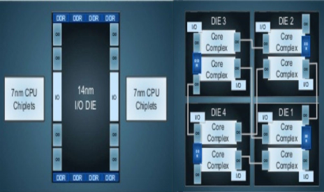 AMD details 7nm Zen 2 CPUs at Next Horizons event