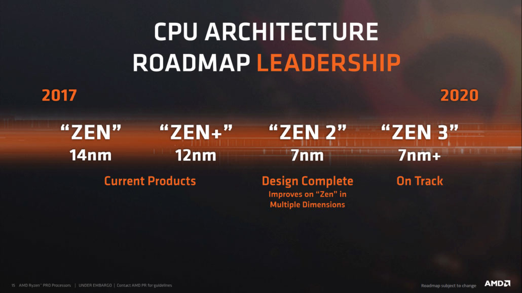 Zen 2-Gerüchte deuten darauf hin, dass AMD 12-16 Kern-CPUs plant
