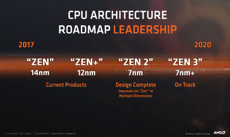 Early Zen 2 CPU has 8 cores, 16 threads and can hit 4.5GHz