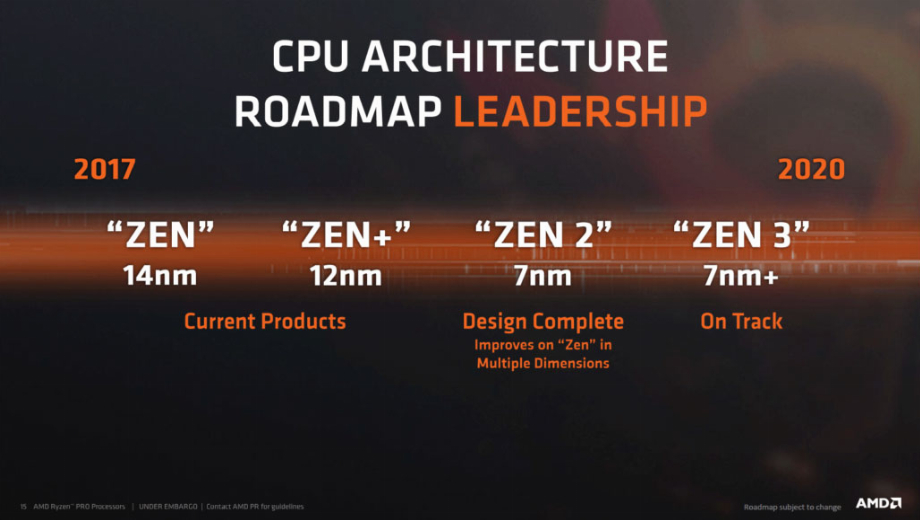 Early Zen 2 CPU has 8 cores, 16 threads and can hit 4.5GHz