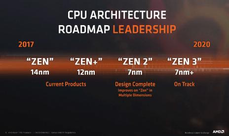 AMD Ryzen 3900XT wird auf bis zu 4,8 GHz beschleunigt