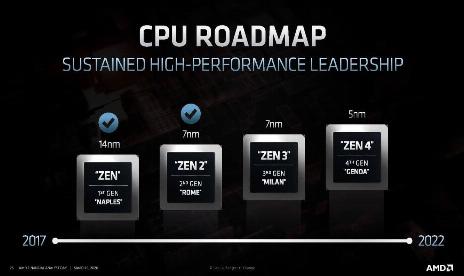 AMD to launch more 5000 series CPUs to fight Alder Lake