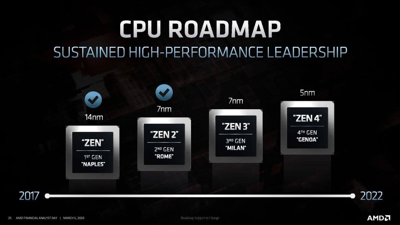 AMD to launch more 5000 series CPUs to fight Alder Lake