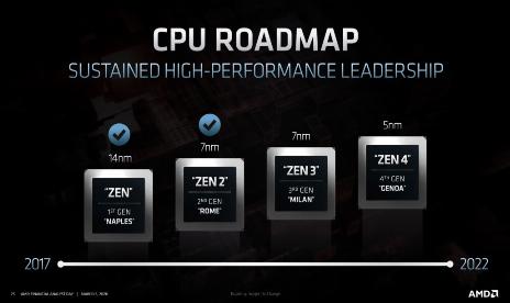 AMD Ryzen 5000 CPUs could support DDR5,and USB 4 in 2022