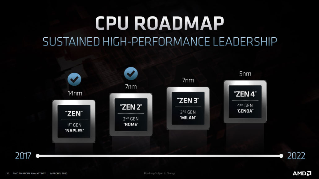AMD Ryzen 5000 CPUs could support DDR5,and USB 4 in 2022