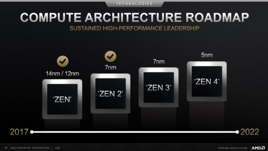 Las CPU AMD Ryzen 6000 usarán DDR5 y tendrán hasta 96 núcleos