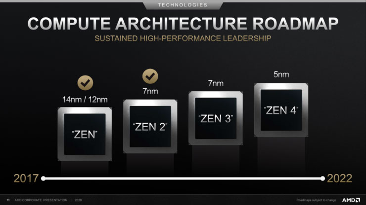 AMD Ryzen 6000 CPUs will use DDR5, Have as many as 96 cores