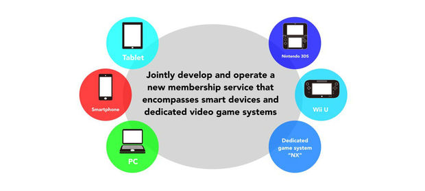 Nintendo Announces Its Next Console: Nintendo NX