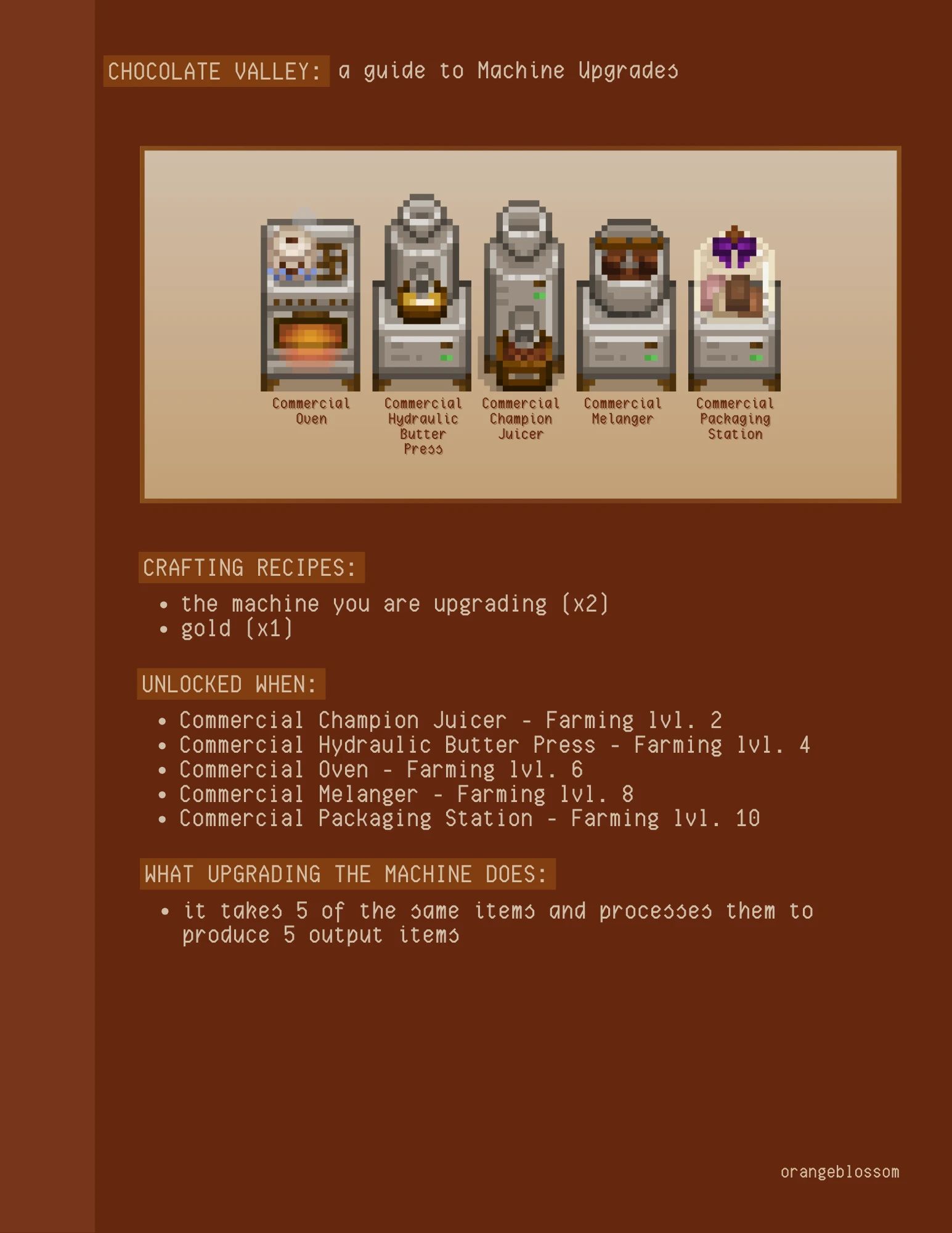 Stardew Valley Chocolate Valley Mod v1.0.4