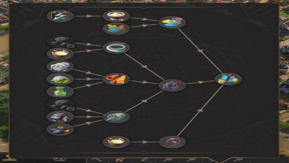 Anno 1800 Realistical Production Mod v1.0.0