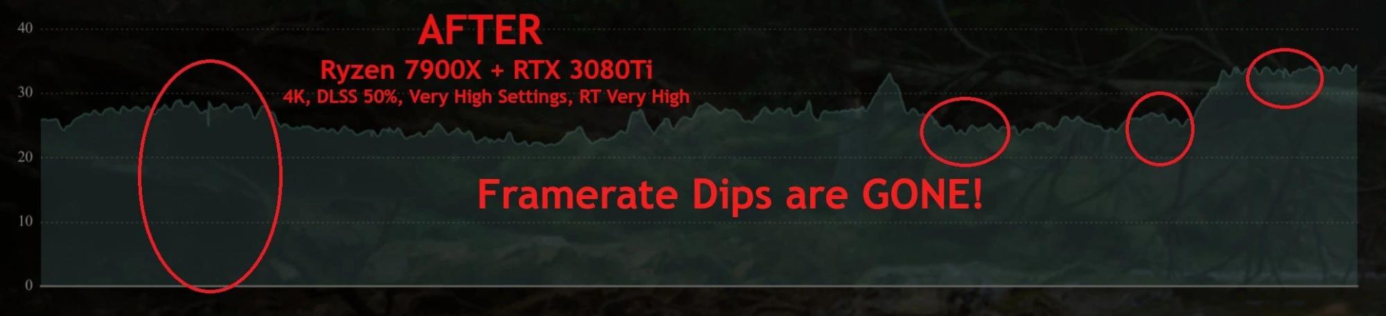 Black Myth: Wukong Anti-Stutter - Hohe CPU-Priorität Mod v1.0.0