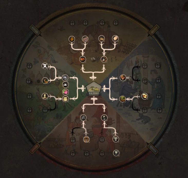 Señores Manor Compartir Región Desarrollo Mod V1.0.0a