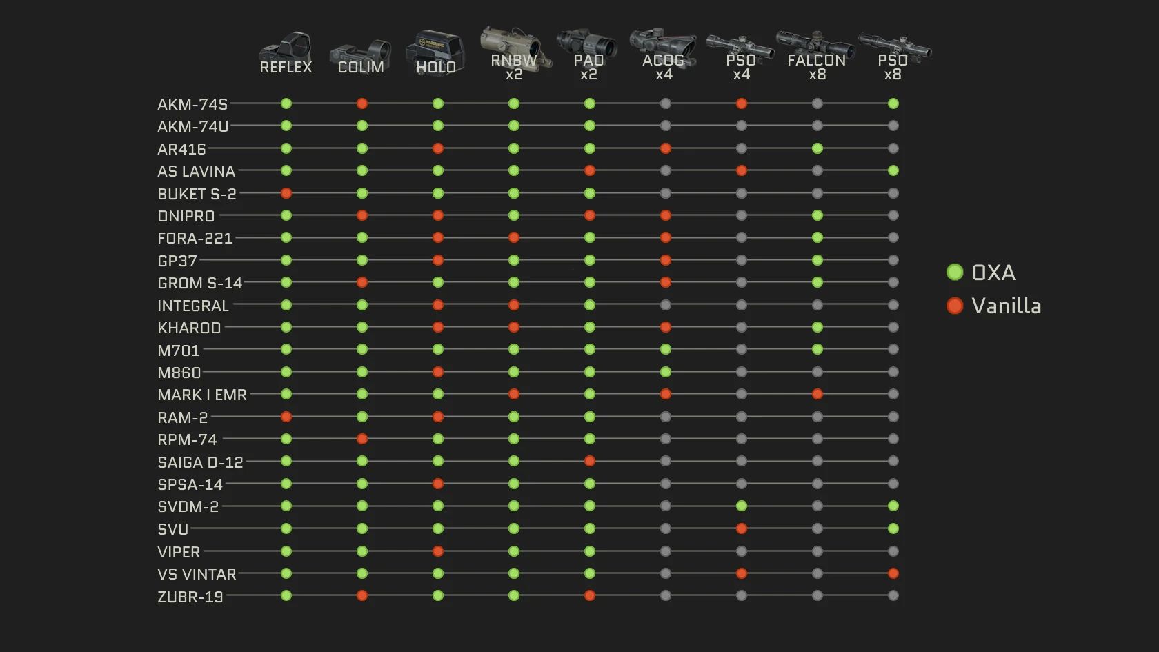 S.T.A.L.K.E.R. 2: Heart of Chornobyl OXA – Oxide’s eXpanded Armory Mod v1.8.1